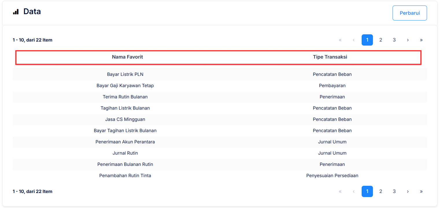 Halaman Transaksi Favorit