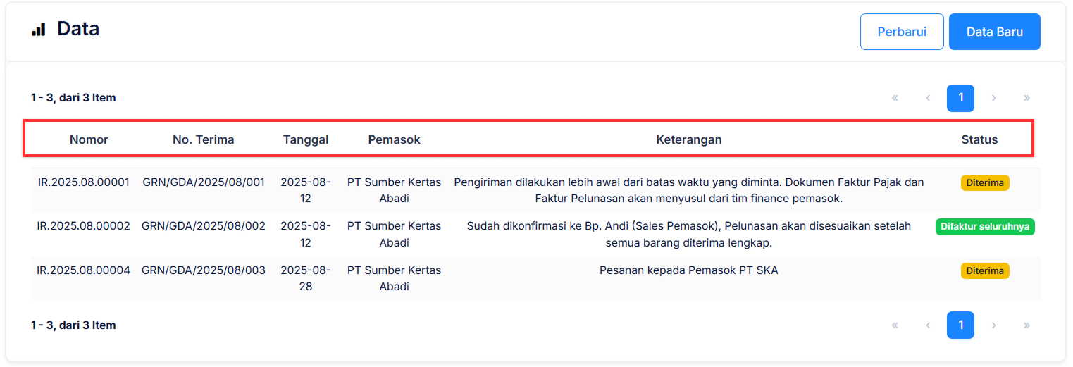 Halaman Penerimaan Barang
