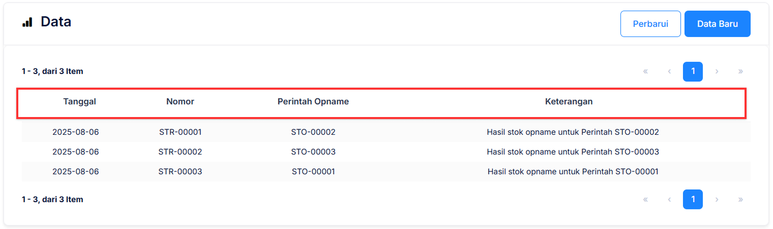 Halaman Hasil Stok Opname