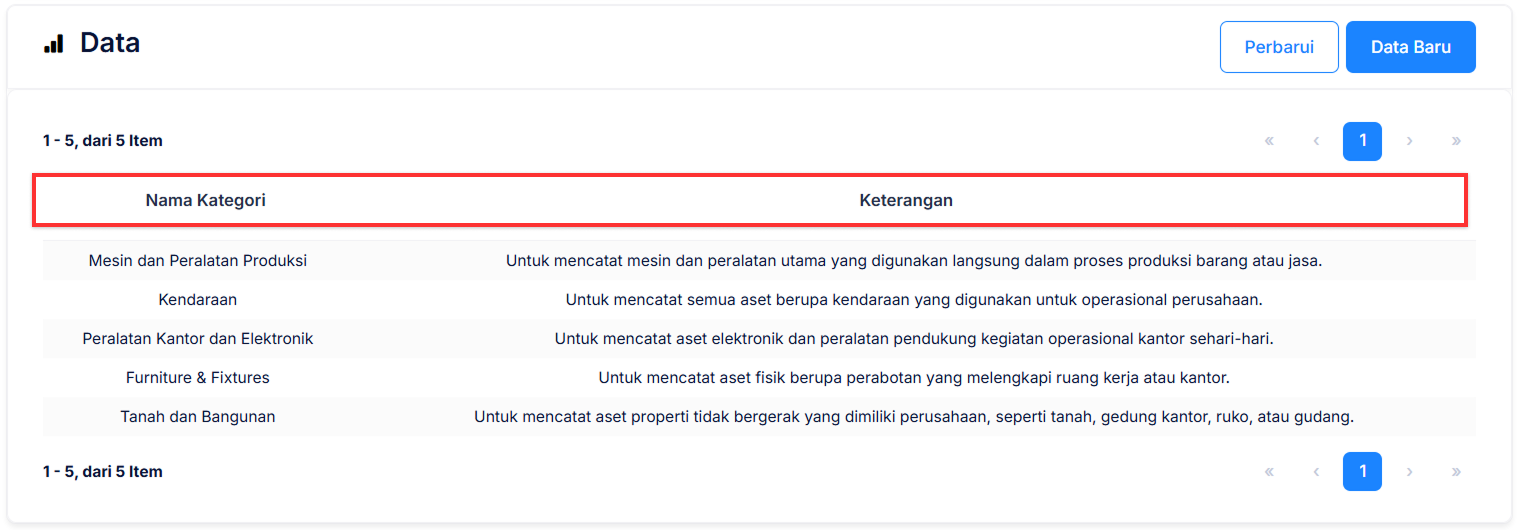 Halaman Kategori Aset