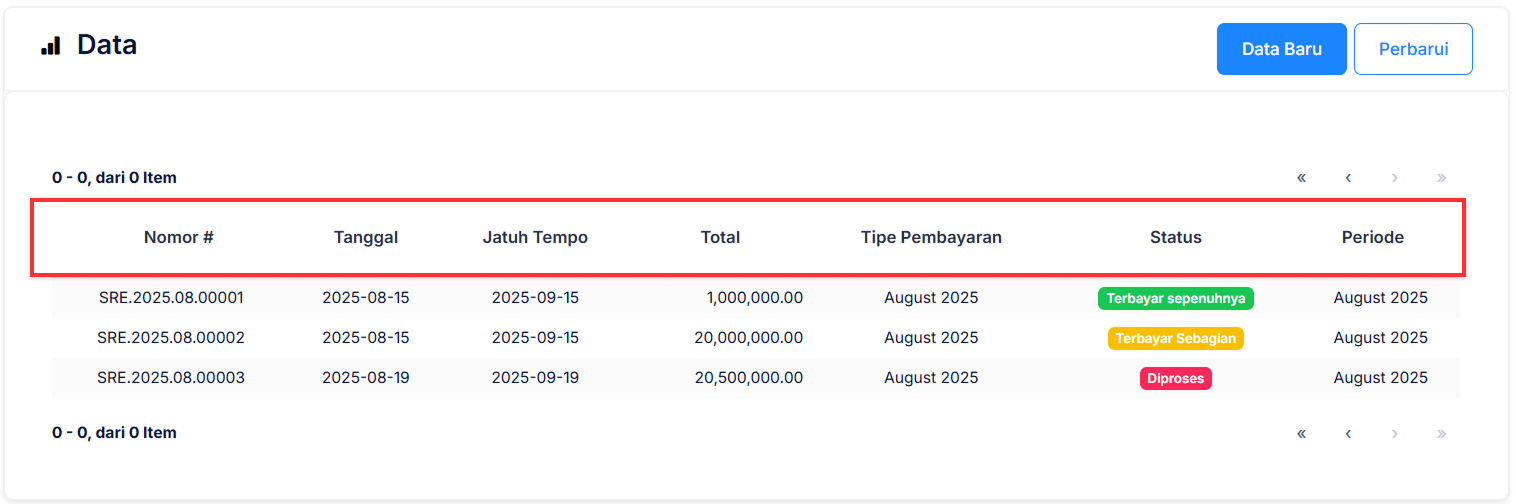 Halaman Pencatatan Gaji