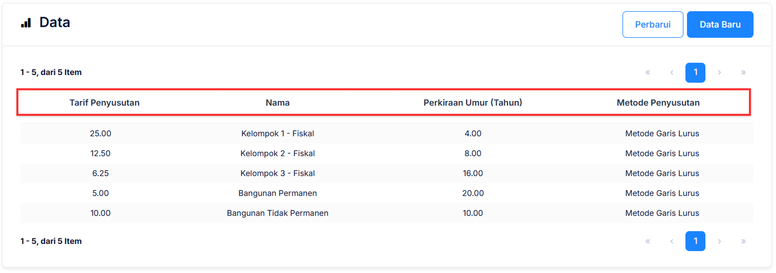 Halaman Kategori Aset Pajak