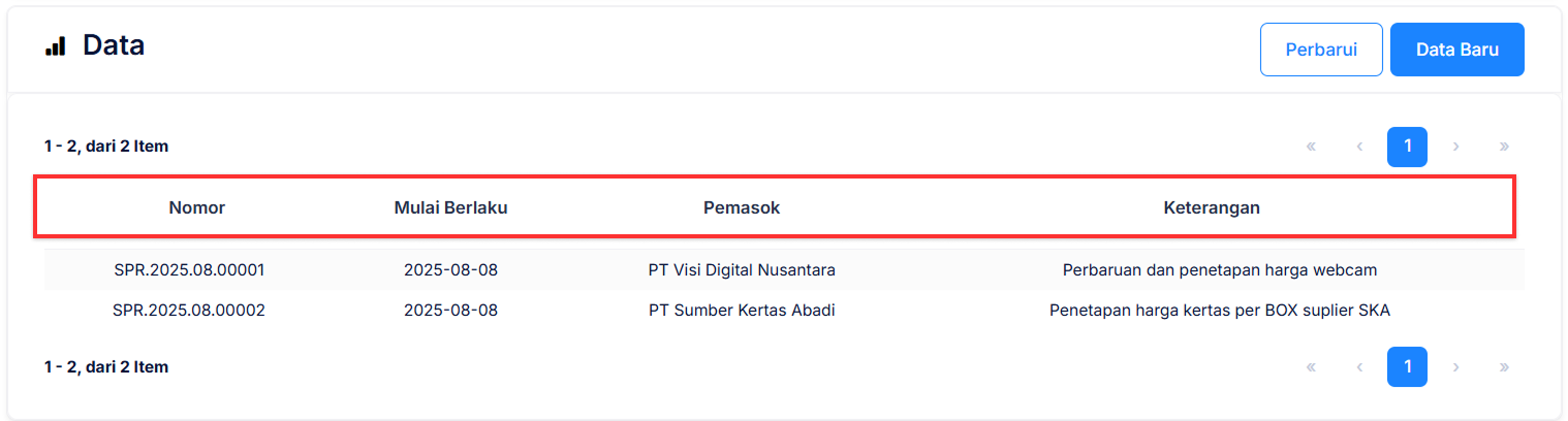 Halaman Harga Pemasok