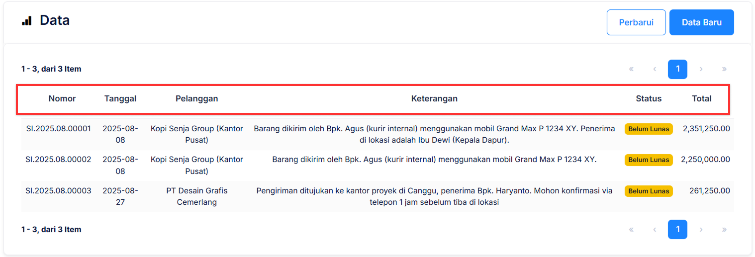 Halaman Faktur Penjualan