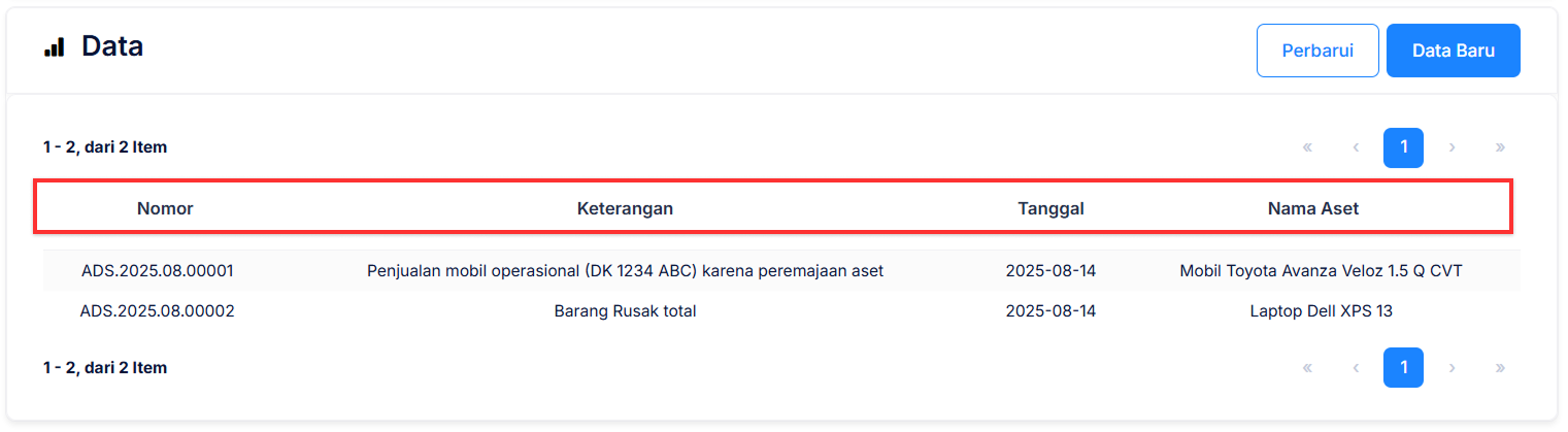Halaman Disposisi Aset Tetap