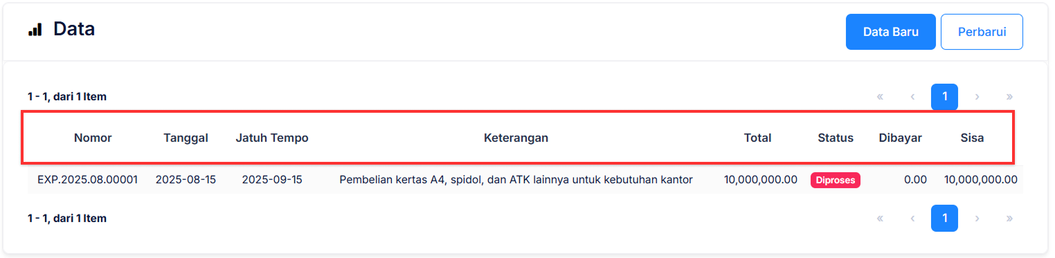 Halaman Pencatatan Beban