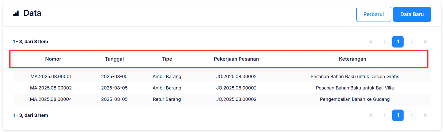Halaman Pemindahan Barang