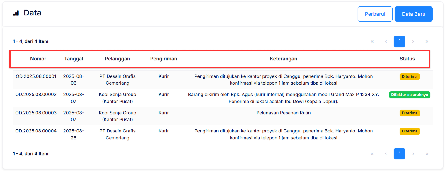 Halaman Pengiriman Pesanan