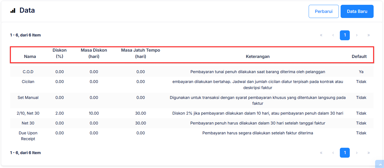 Halaman Syarat Pembayaran
