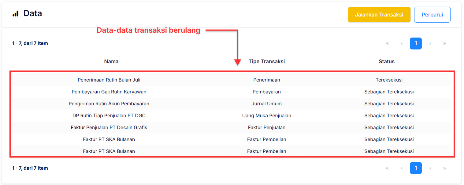 Halaman Transaksi Berulang