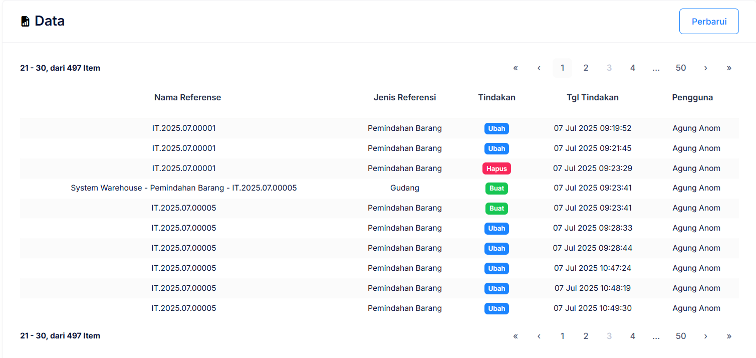 Halaman Log Aktivitas