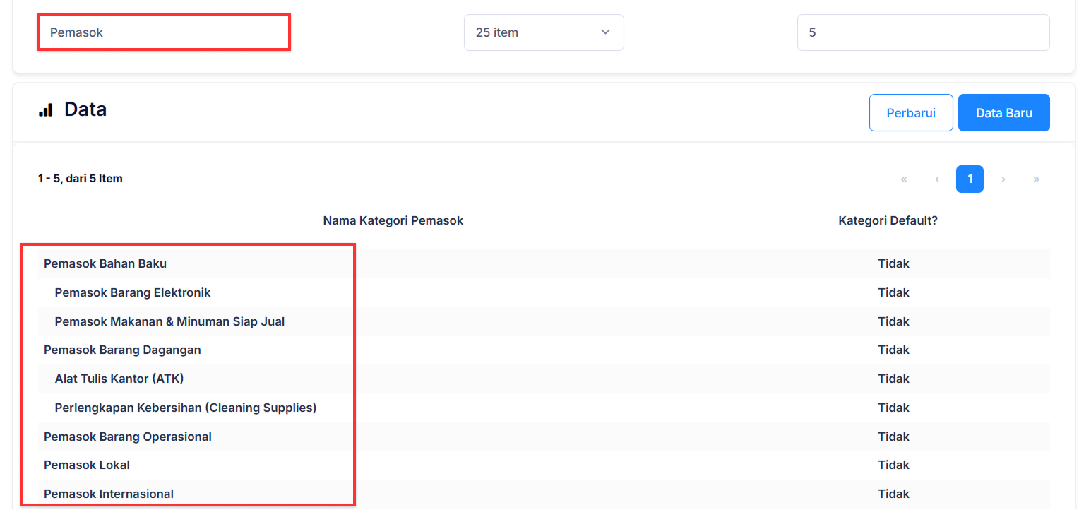Halaman Kategori Pemasok
