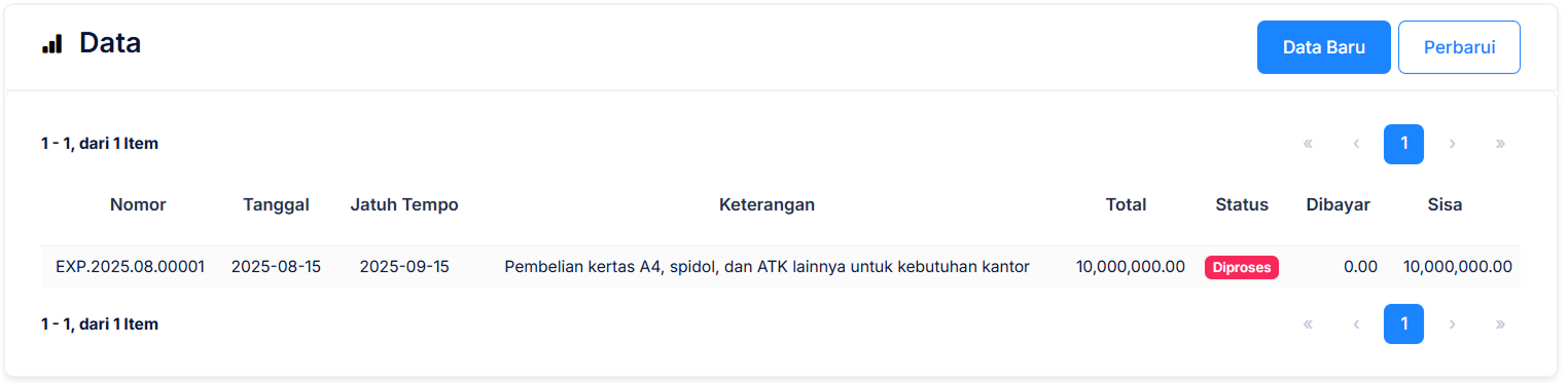 Halaman Pencatatan Beban