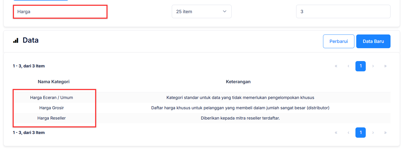 Halaman Kategori Penjualan