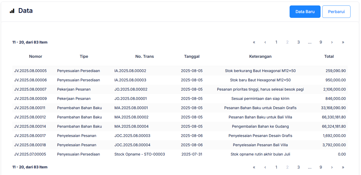 Halaman Log Aktivitas