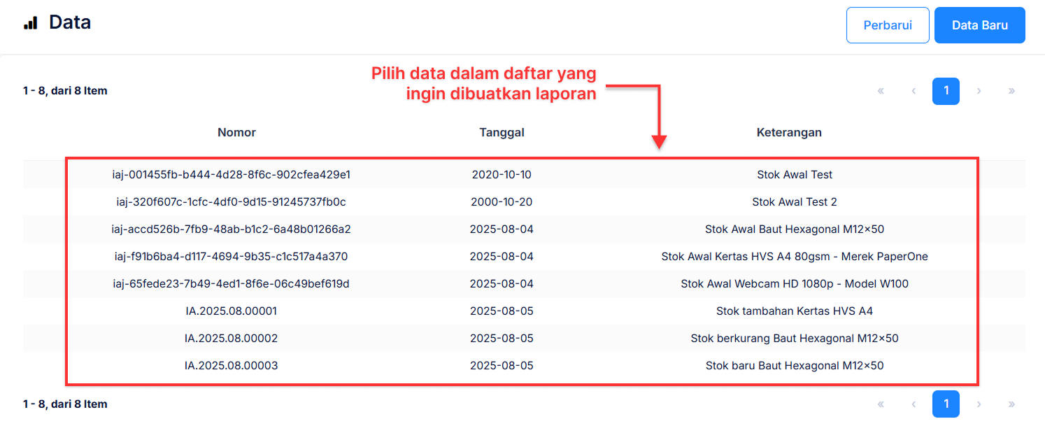 Halaman Penyesuaian Persediaan