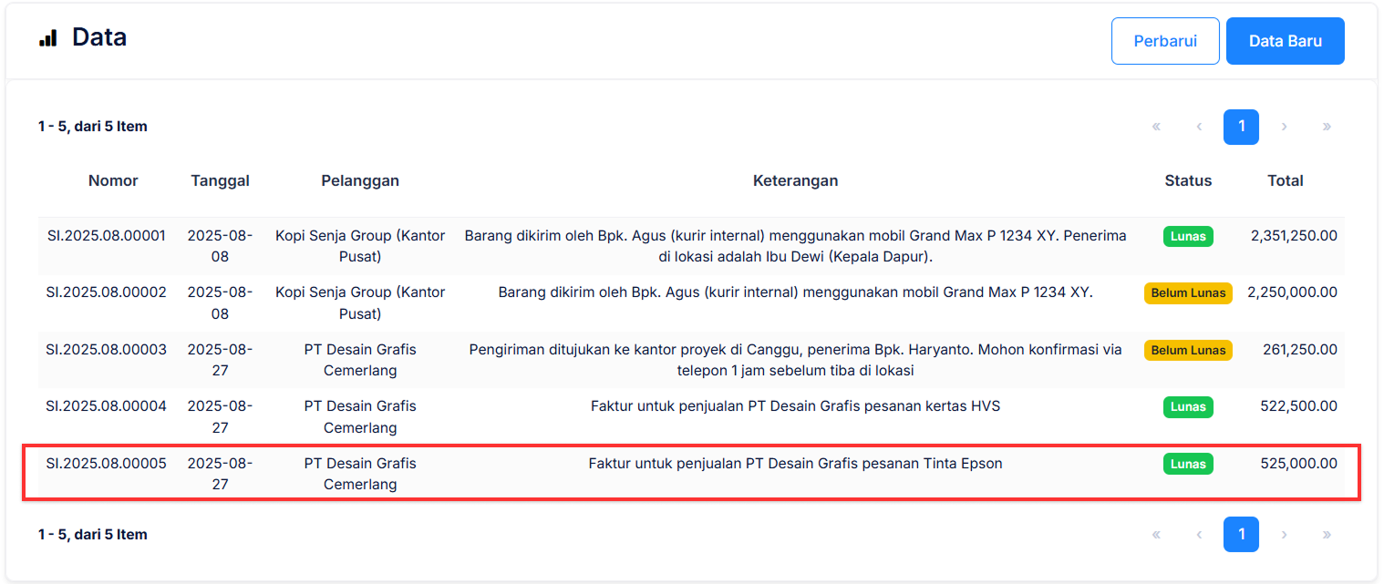 Halaman Penerimaan Penjualan