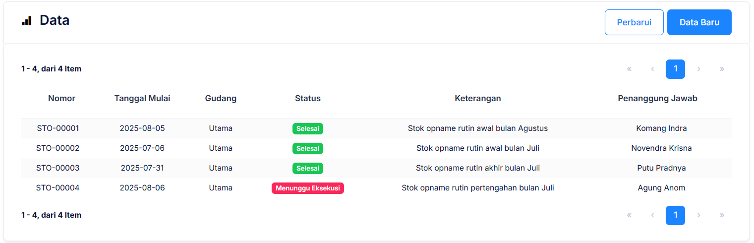 Halaman Perintah Stok Opname