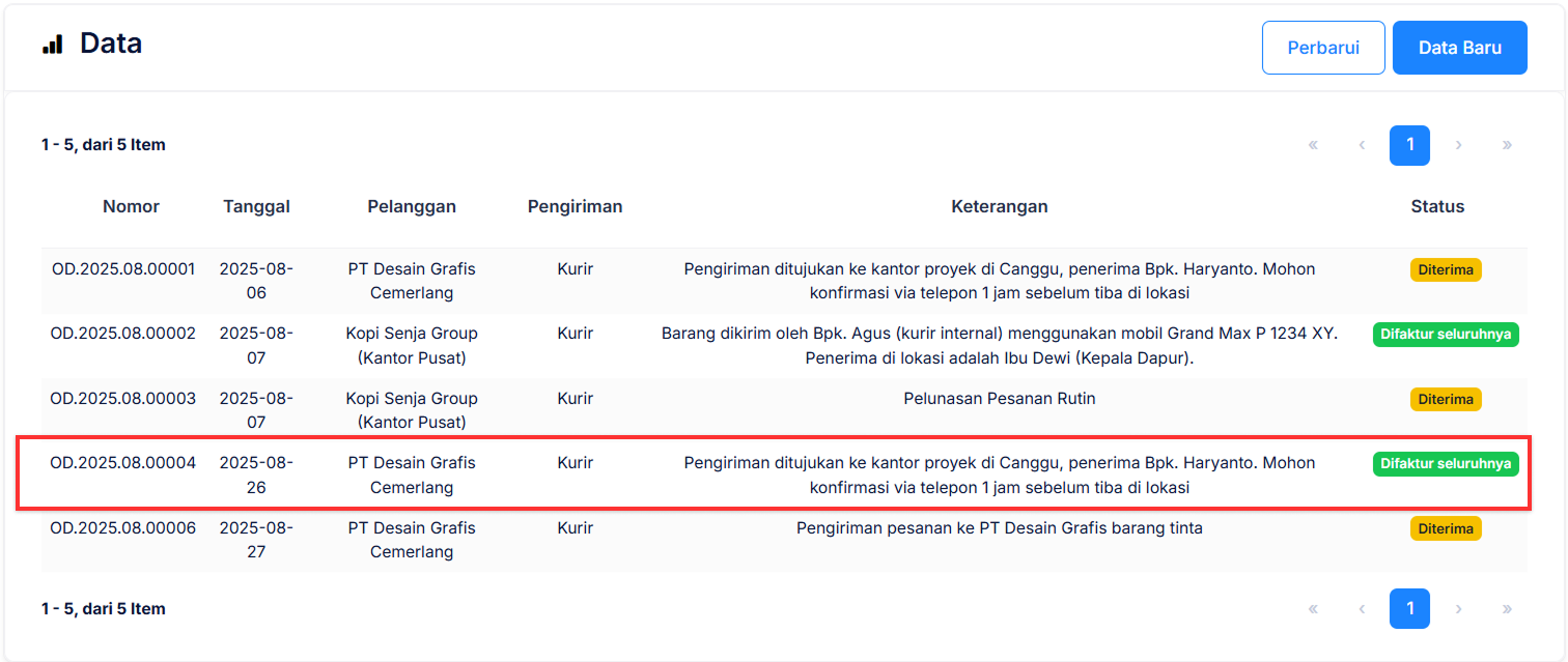Halaman Pengiriman Pesanan