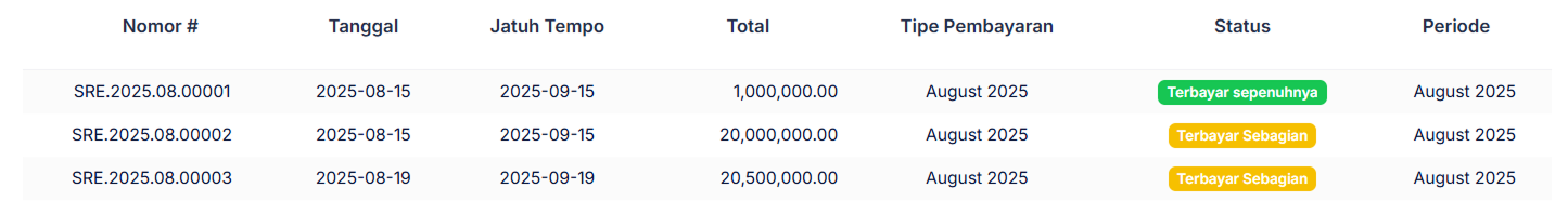 Halaman Pencatatan Gaji