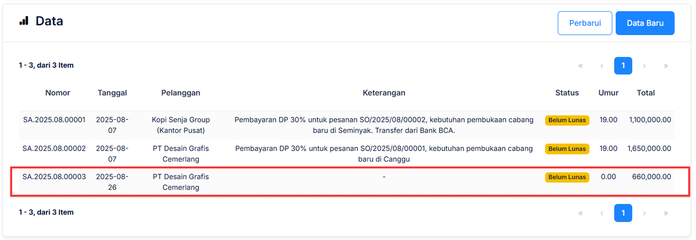 Halaman Pesanan Penjualan