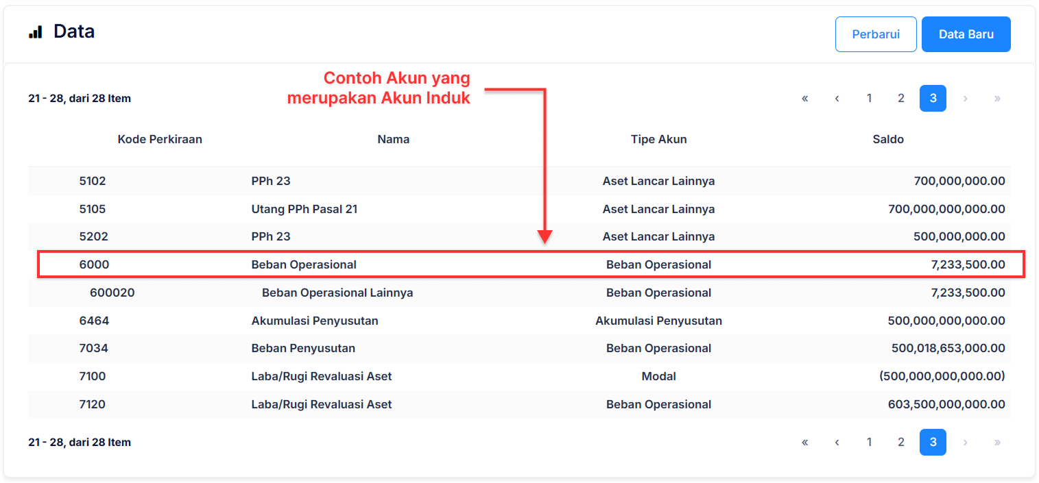 Halaman Akun Perkiraan